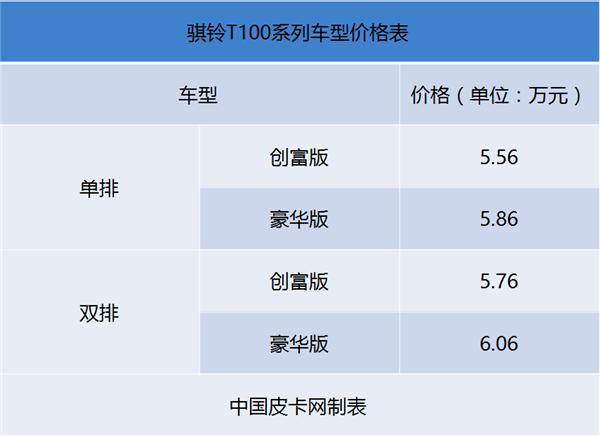 5万元柴油最好的自卸轻卡,5万以下的创业神车