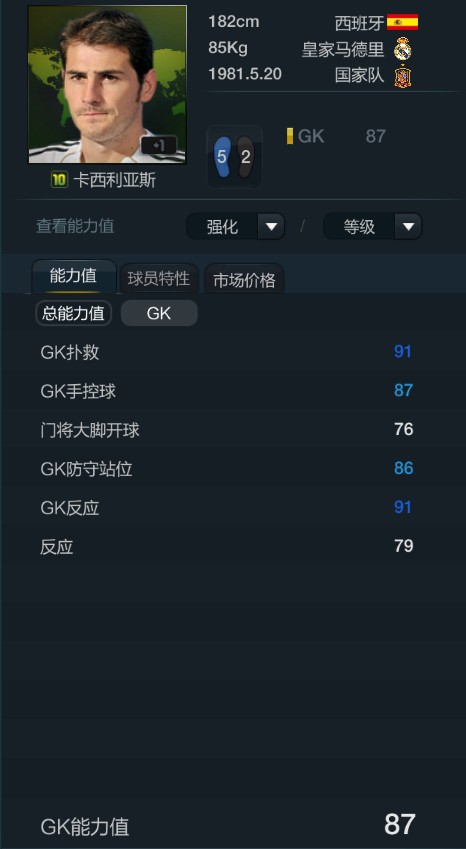伯纳乌从来不缺守护神,伯纳乌永远不缺守护者
