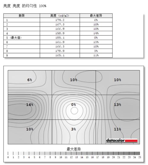 三星uh850显示器,三星量子点显示器uh850
