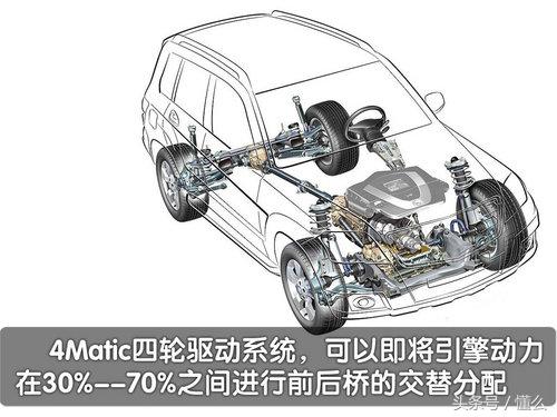 精品奔驰glk300,说车的小青奔驰glk300