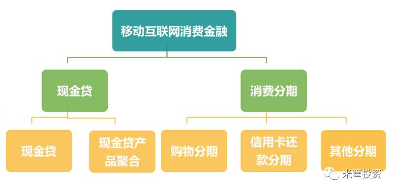 趣店消费金融贷款,趣店现金贷是真的吗