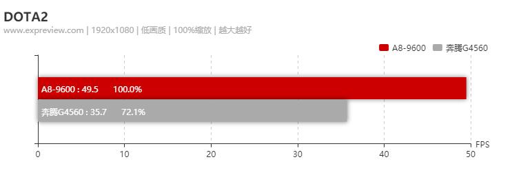 amda8-9600能打永劫无间吗,amda8-9600游戏效果