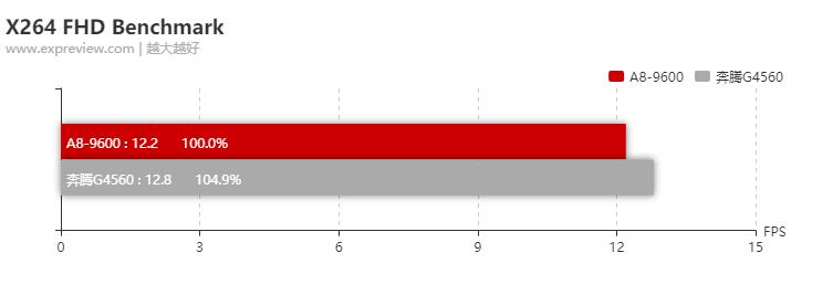 amda8-9600能打永劫无间吗,amda8-9600游戏效果