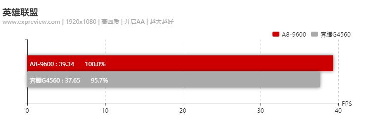 amda8-9600能打永劫无间吗,amda8-9600游戏效果