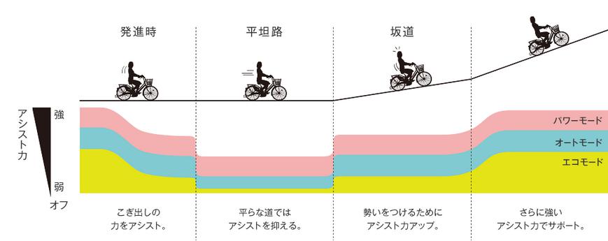 颠覆氢能自行车,颠覆传统越野体验