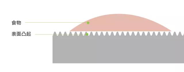 什么锅做饭不糊锅,做菜为什么老是糊锅