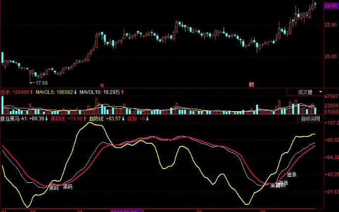 同花顺股票指标公式推荐,同花顺mac指标公式导入方法