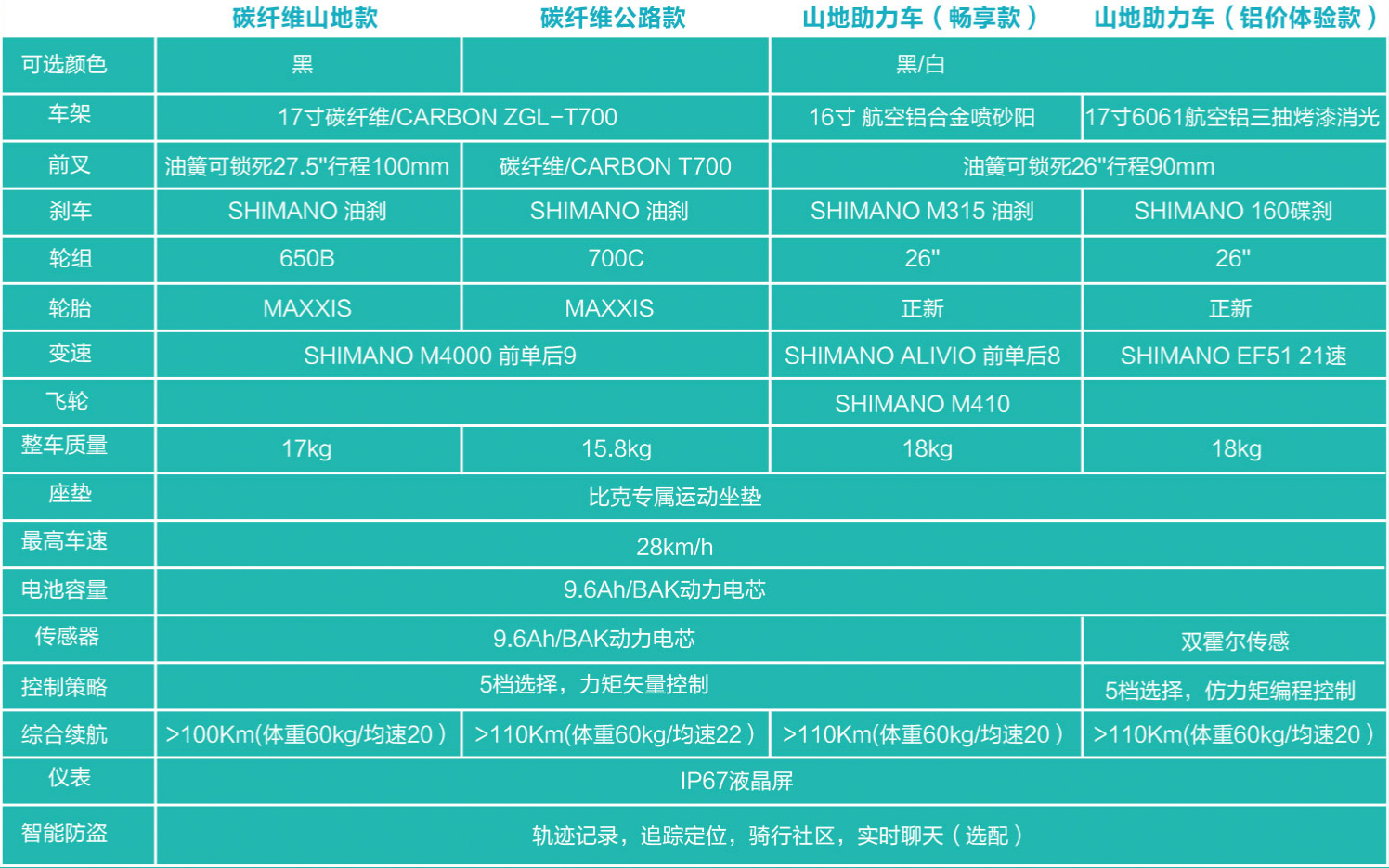 颠覆氢能自行车,颠覆传统越野体验