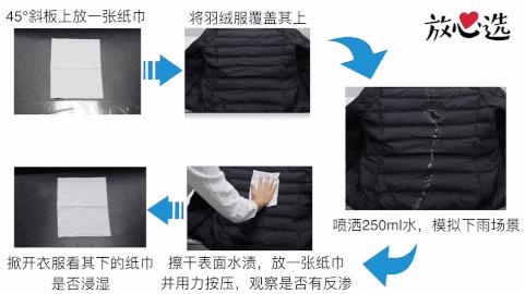 羽绒服测评妈妈款40左右,2023女款羽绒服测评