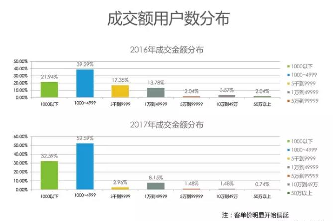 *物文**艺术品网络拍卖，是追风还是挖富矿？