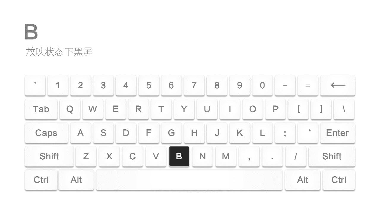 ppt快捷键常用大全一张图,超实用的100个ppt小技巧