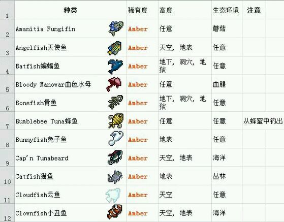 泰拉瑞亚1.4手机版多线钓鱼bug,泰拉瑞亚沙暴瓶钓鱼