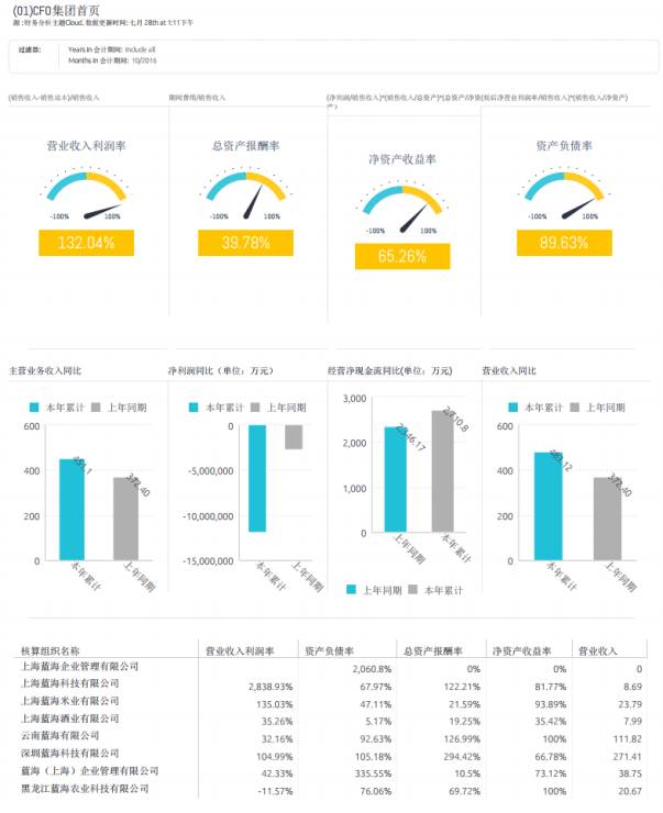 金蝶k3财务指标综合分析表在哪里,金蝶k3供应链实操总结1000字