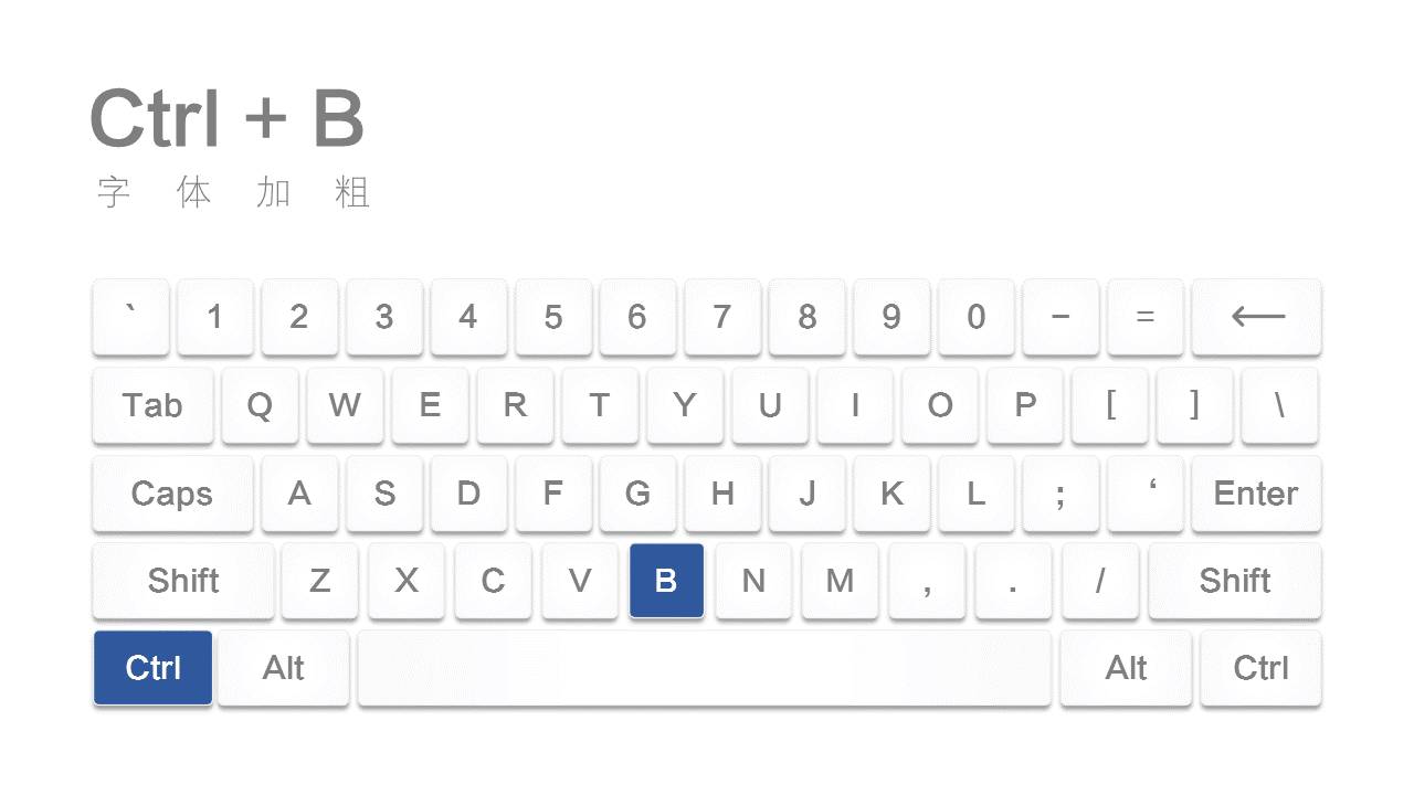 ppt快捷键常用大全一张图,超实用的100个ppt小技巧