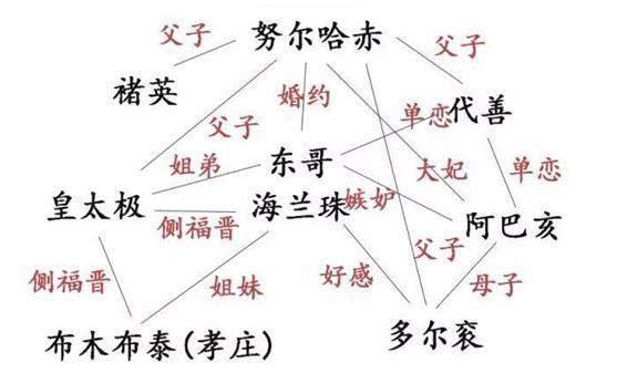 独步天下评价,独步天下实力