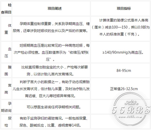 超实用的孕期检查时间表