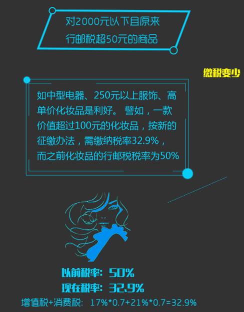 税收新政带来的改变,税务新政助力外贸