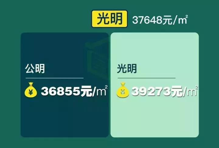 深圳福田区房价2021新楼盘价格,深圳10月份各区新房价