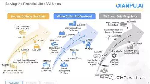 融360上市公司现在怎么样了,融360海外上市