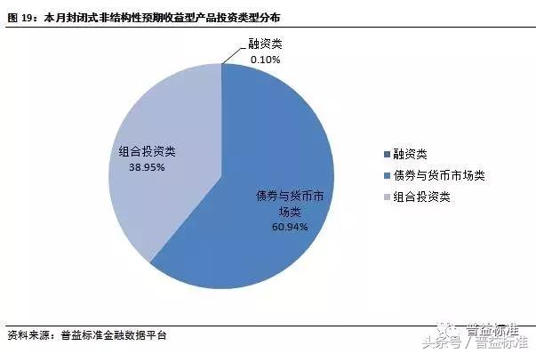银行理财规模10月回暖,近期银行理财市场走势