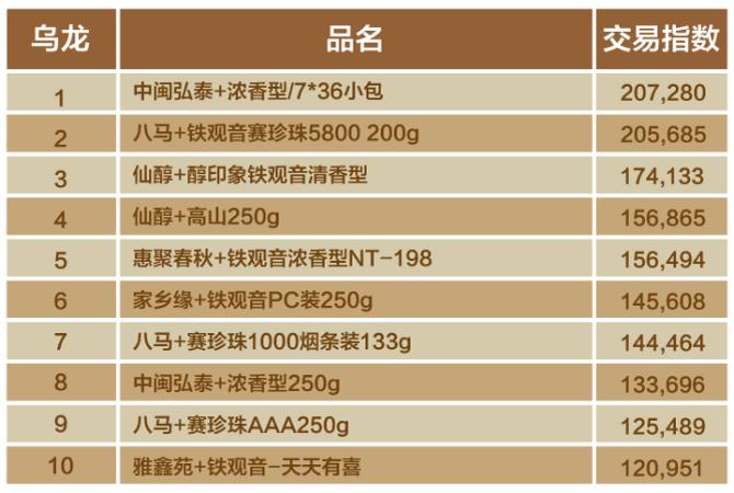 双十一茶叶成交排名,双十一小青柑茶