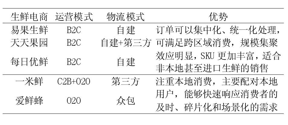 电商如何解决最后一公里鲜活配送,生鲜电商即时配送研究现状
