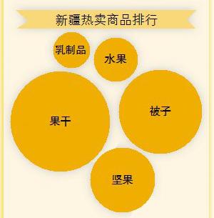 双十一大数据大全,双11各大平台数据