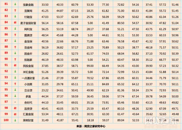 金融监管总局严打,金融监管持续高压