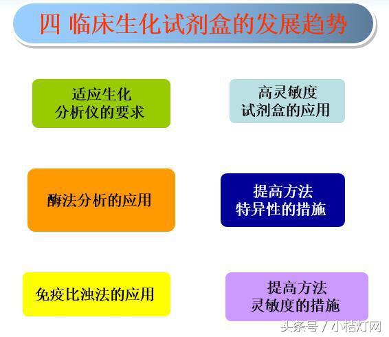 ivd应用领域分析,ivd产品知识