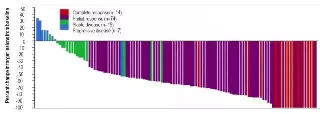 ros1克唑替尼,ros1克唑替尼耐药后可以吃什么