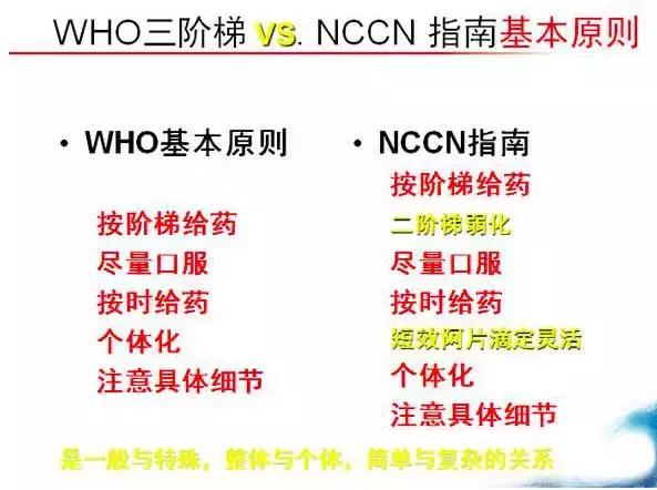 癌症转移到骨头如何缓解疼痛,癌痛病人怎么缓解疼痛