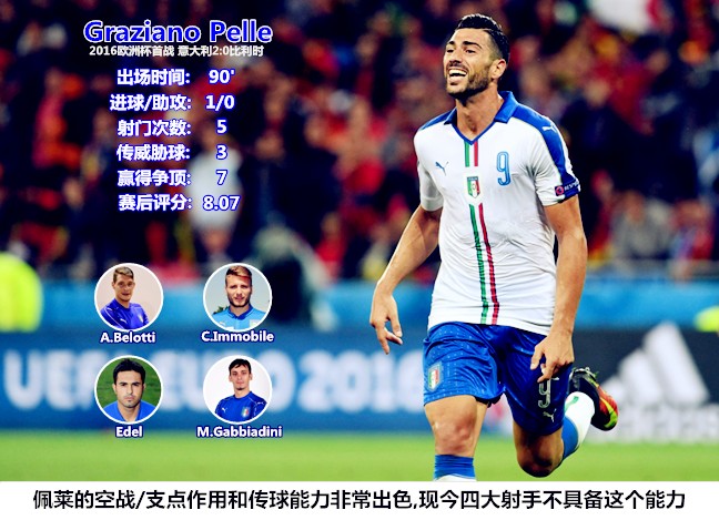 意大利队惨败,意大利战败