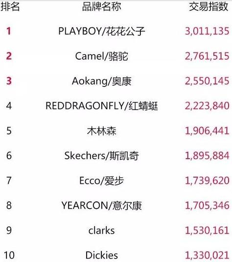 天猫双11零食榜单,天猫类目榜单