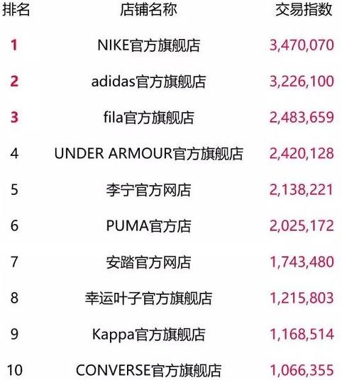 天猫双11零食榜单,天猫类目榜单