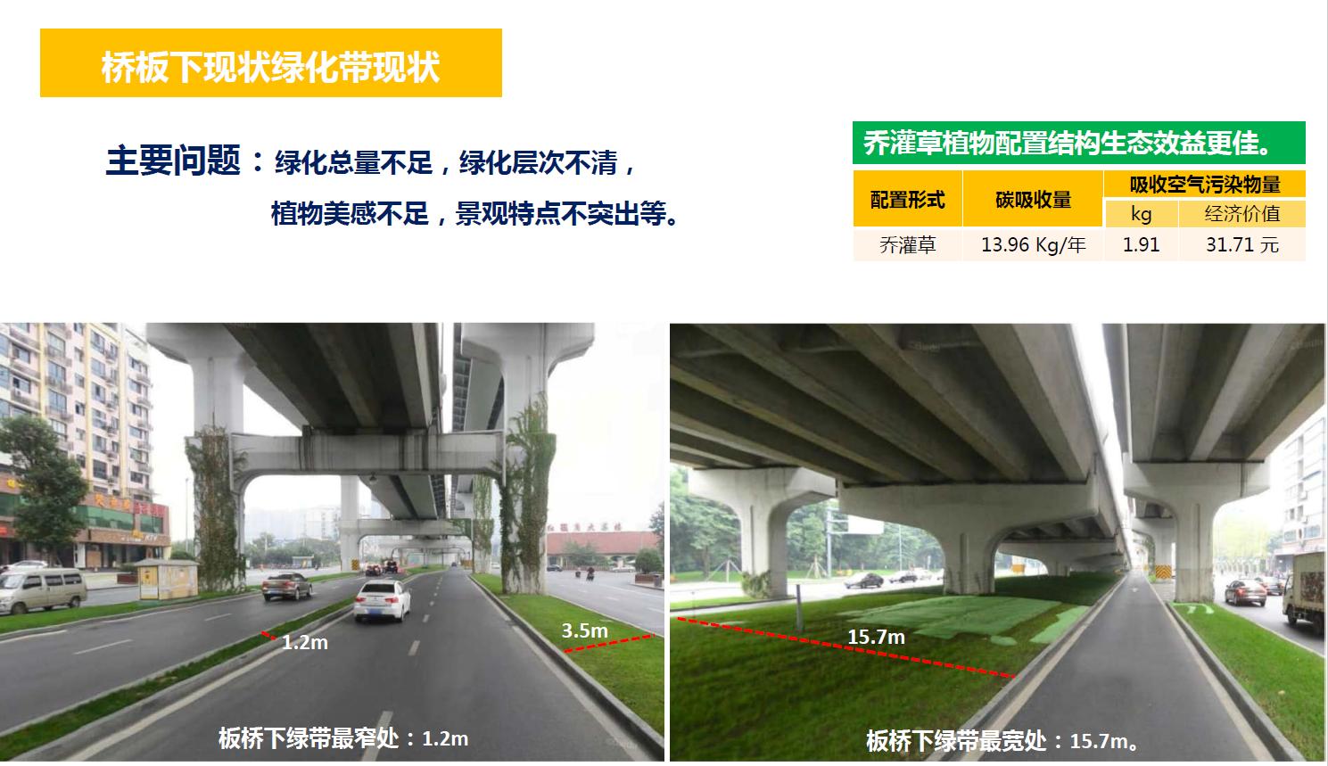 成都二环的发展,成都未来之都在哪里