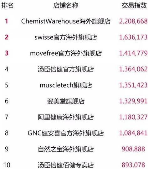 天猫双11零食榜单,天猫类目榜单