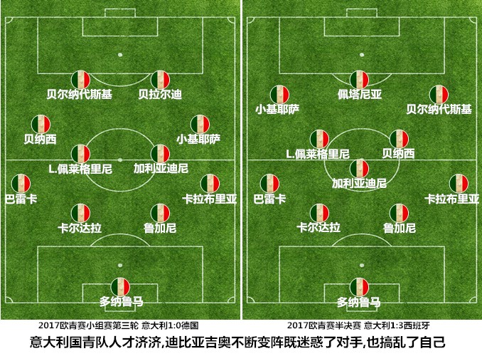 意大利军团失败原因,意大利战败