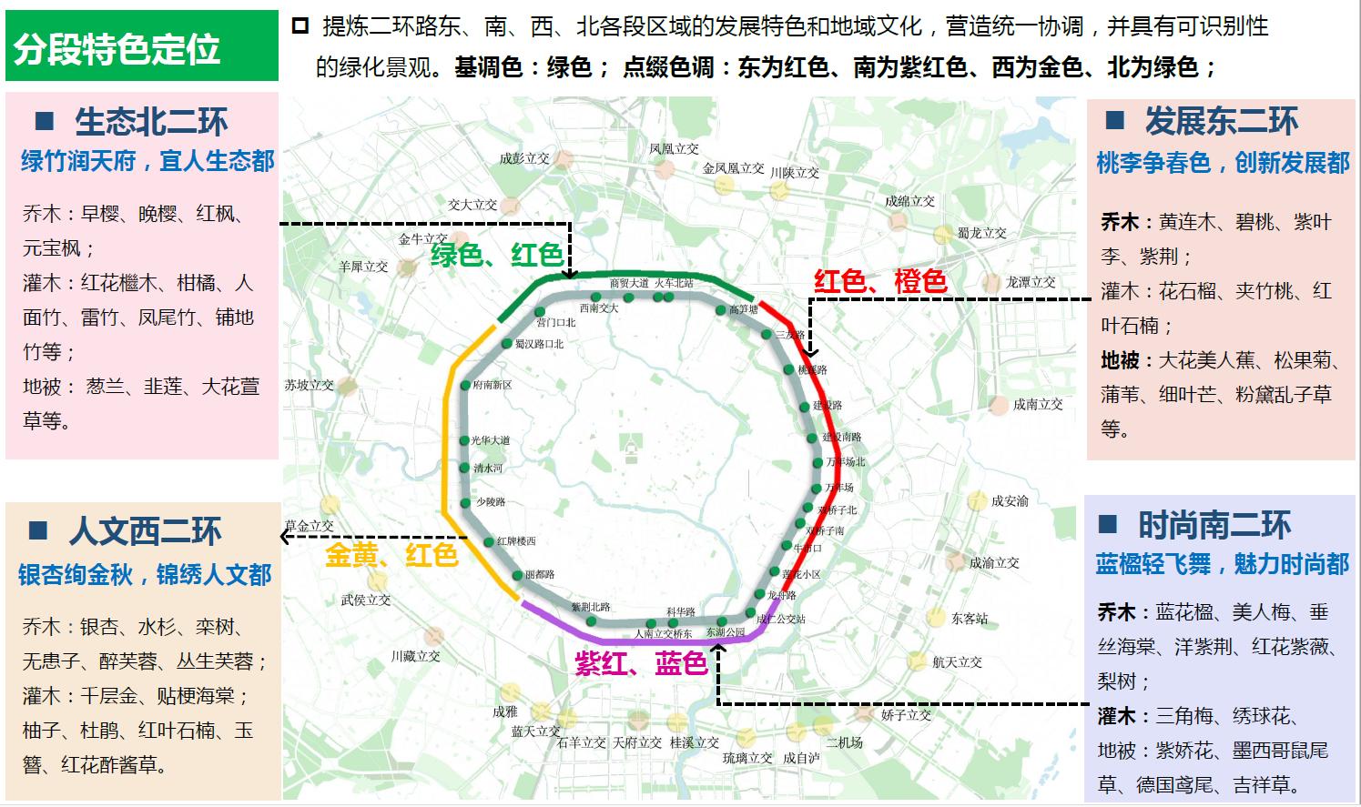成都二环的发展,成都未来之都在哪里