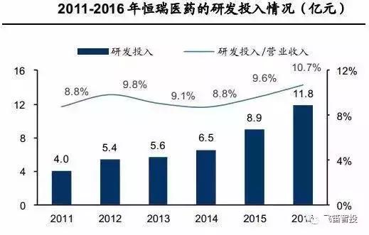 什么是成长股和价值股,什么是高成长股