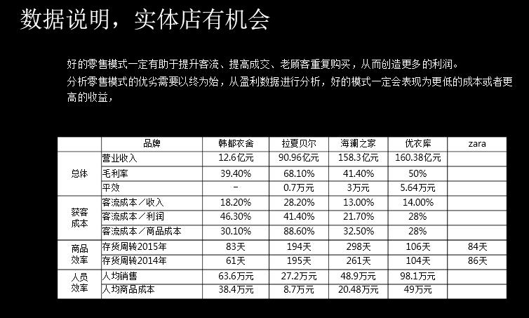 连锁经营企业案例分析,连锁案例分析100例
