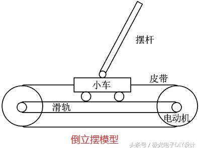 两轮平衡车制作原理,两轮平衡车的制作原理