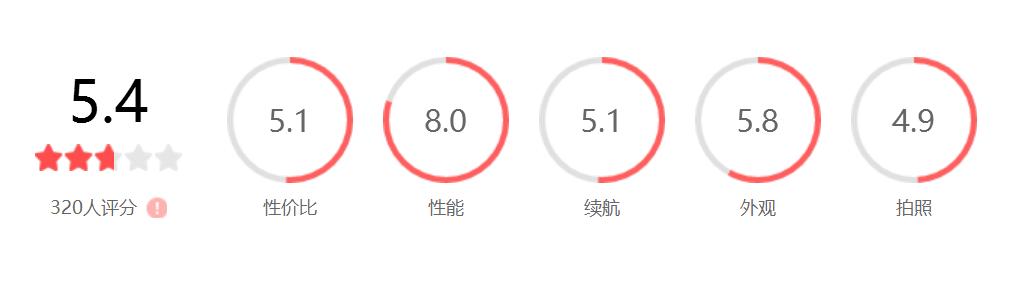红米note4发热严重卡顿严重怎么办,红米note4能更新miui9