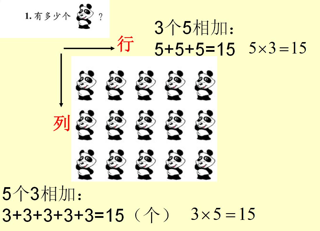 二年级上册数学乘法口诀专项练习,表内乘法二年级上册8的乘法口诀