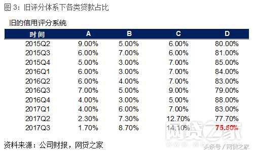 宜人贷2019年业绩,宜人贷目前正常回款吗