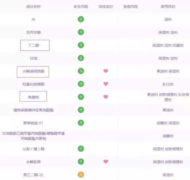 缃戠孩闈㈣啘鐪熺殑閭ｄ箞鑴忓悧,缃戠孩闈㈣啘瀹夊叏娴嬭瘎