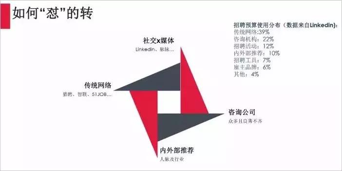 国美电器招聘哪些员工,国美招聘