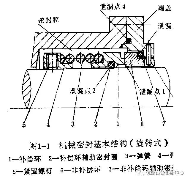 立式离心泵维修100例,卧式多级离心泵故障及维修