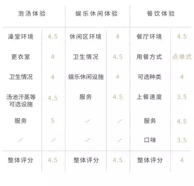 这几家好吃的澡堂子请你收好，再降温必被挤爆