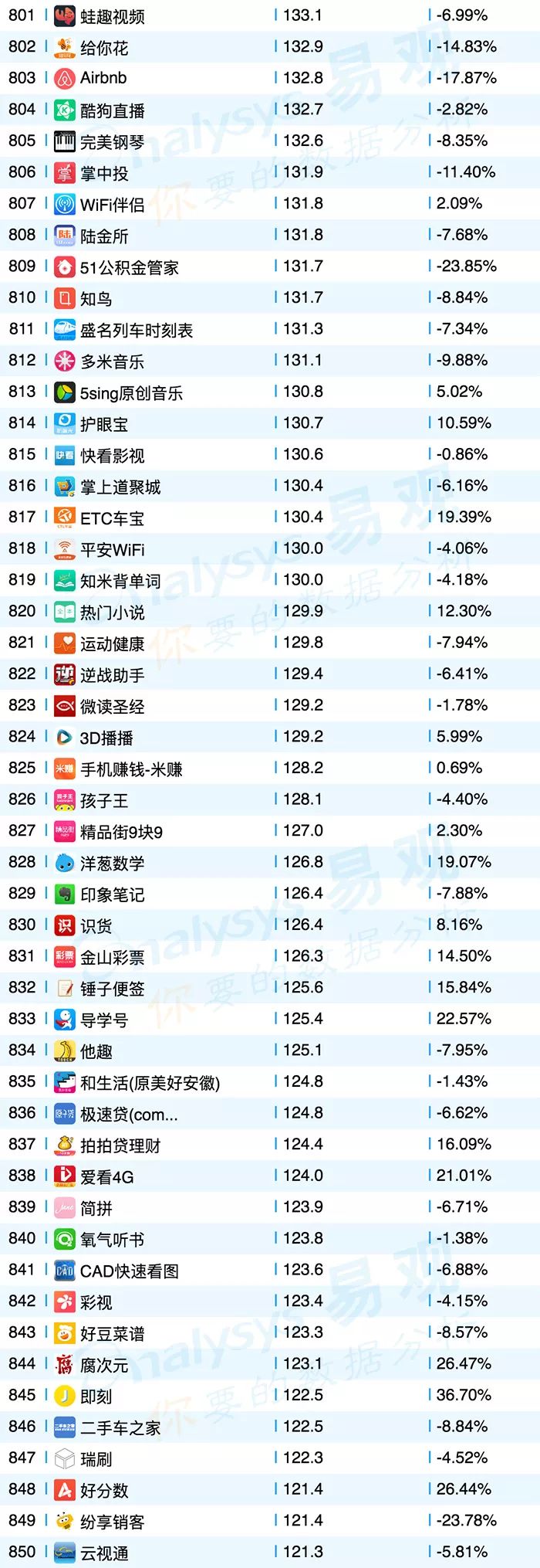 共享单车平台app排行榜,共享单车app排名