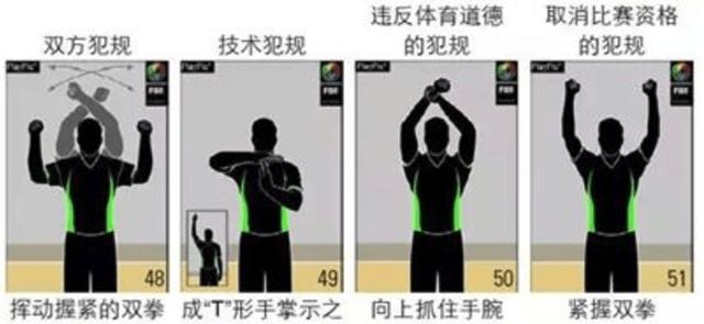 篮球裁判手势2号,篮球裁判11-15号手势